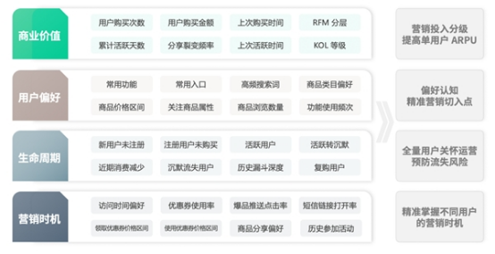 04 神策數(shù)據(jù)發(fā)布跨境電商獨立站解決方案2661.png